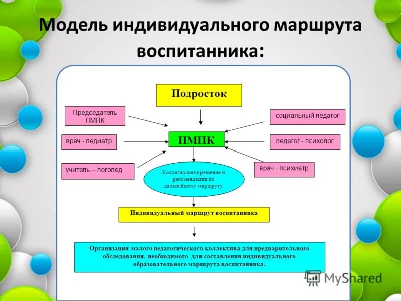 Индивидуальная карта развития ребенка. Индивидуально образовательный маршрут учителя логопеда. Индивидуальный образовательный маршрут для детей с овз. Индивидуальный образовательный маршрут для детей с овз. Справочник школьного логопеда афонькина.