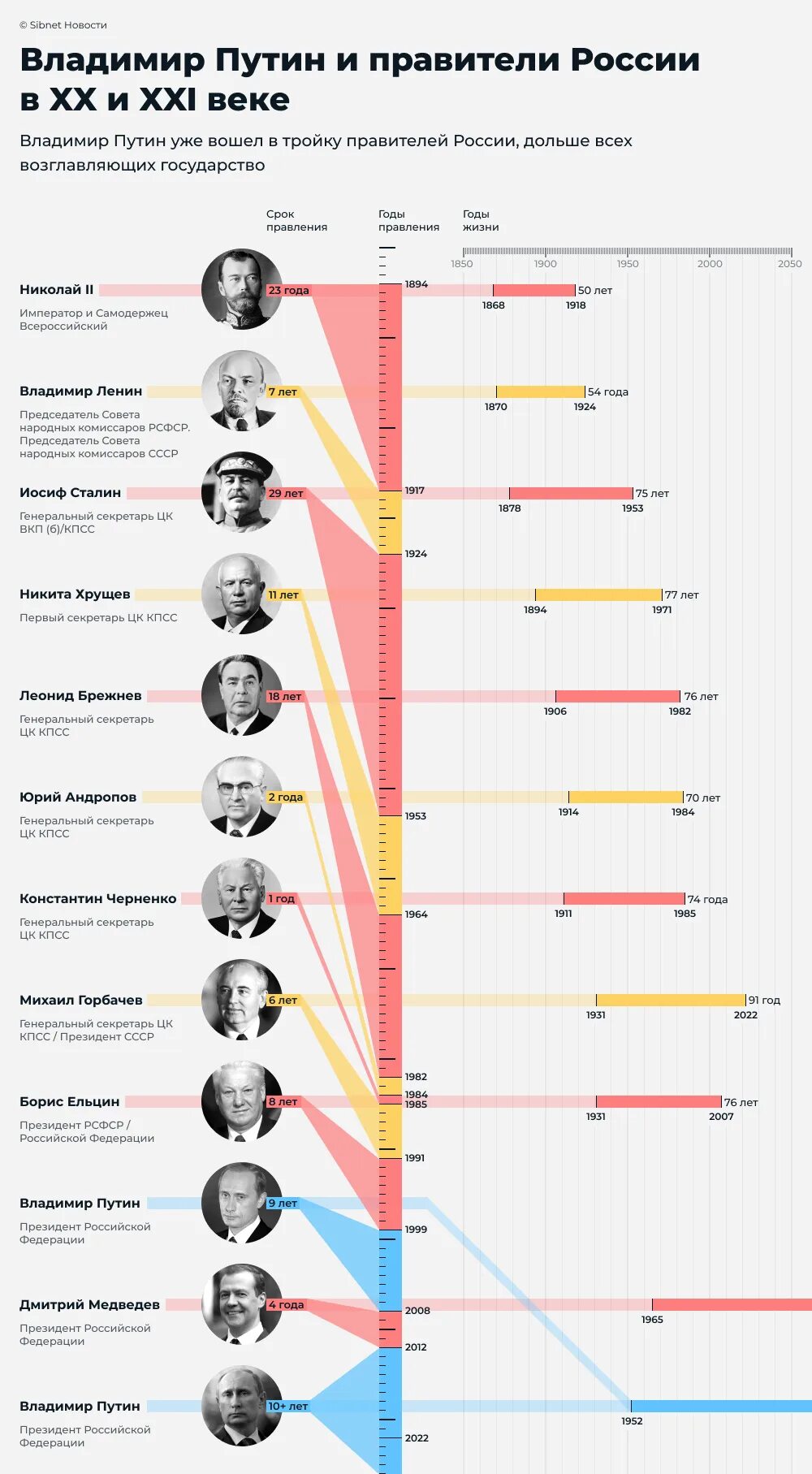 Президента 2024 году Путина. Кто будет президентом после Путина в 2024. Как распределяются голоса на выборах президента 2024