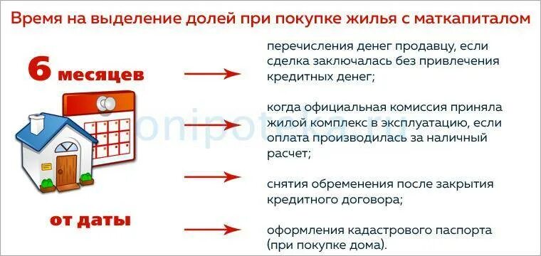 Хотим выкупить долю. Доли детей в жилье с маткапиталом. Продать квартиру с материнским капиталом.