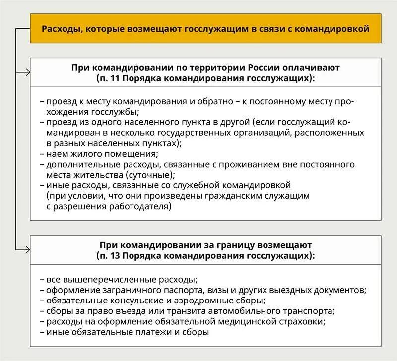 Буду находиться в командировке