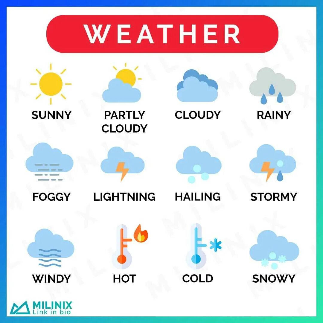 Разная погода на английском. Погода на английском языке. Weather на английском. Погода на английском языке для детей. Разная погода на английском языке.