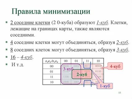 Минимизация дка