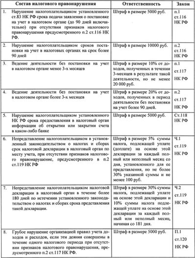 116 нк рф. Дневник по практике в налоговой инспекции по дням. Дневник практики в налоговой инспекции заполненный. Дневник прохождения практики в налоговой инспекции заполненный. Дневник по практике в налоговой.