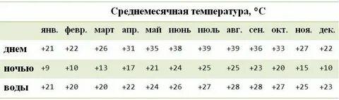 В какие месяца температура самая высокая