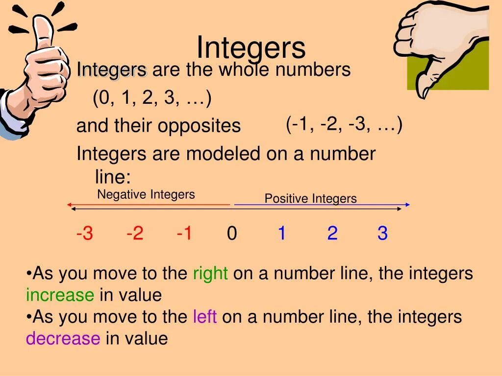 Expression int. Integer numbers. Whole numbers. Integer values. What are integers.