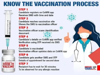 Covid Vaccination Registration Steps.