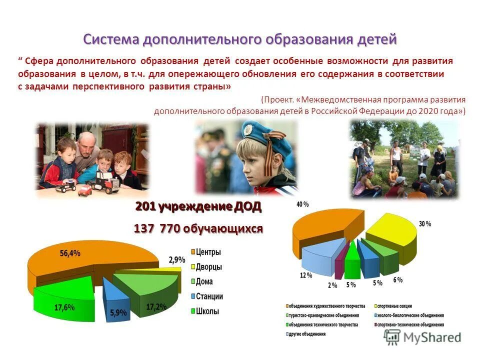 Дополнительное профессиональное образование взрослых. Сфера дополнительного образования взрослых. Сфера дополнительного образования взрослых. Сфера дополнительного образования взрослых. Сфера дополнительного образования взрослых.