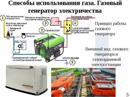 Газовые генераторы устройство