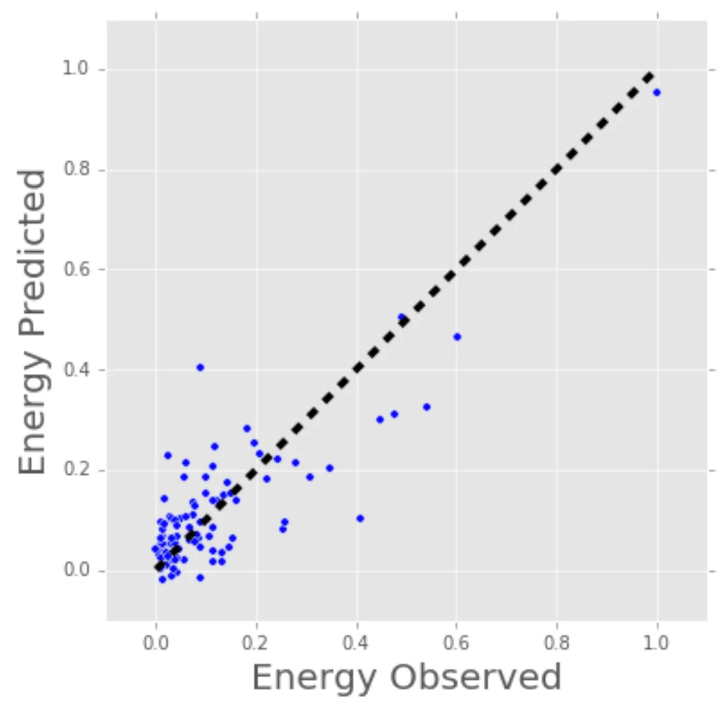 Scikit learn регрессия. Линейная регрессия машинное обучение. возрастная регрессия. машинное обучение регрессионная модель. регрессия машинное обучение картинка.