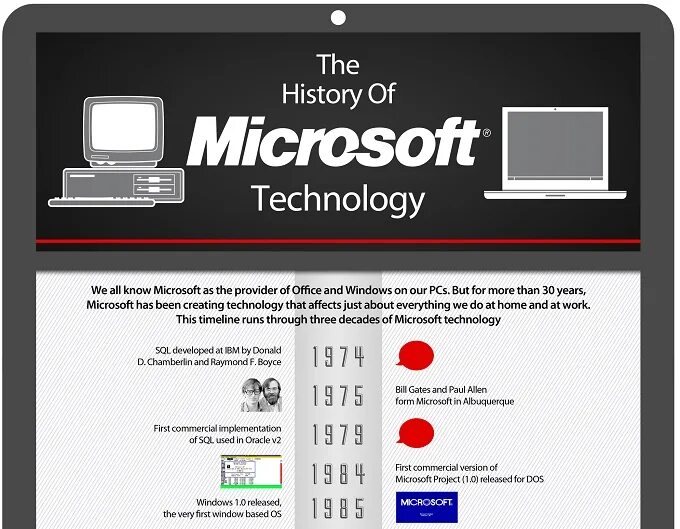 Microsoft windows history. Microsoft история. технология onnow от microsoft. history of technology. ms техника.