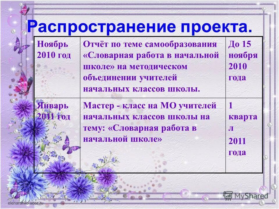 отчет по теме самообразования учителя начальных классов. темы самообразования учителя начальных классов по фгос школа россии. папка самообразования учителя начальных классов. актуальные темы самообразования для педагогов. отчет по теме самообразования учителя начальных классов.