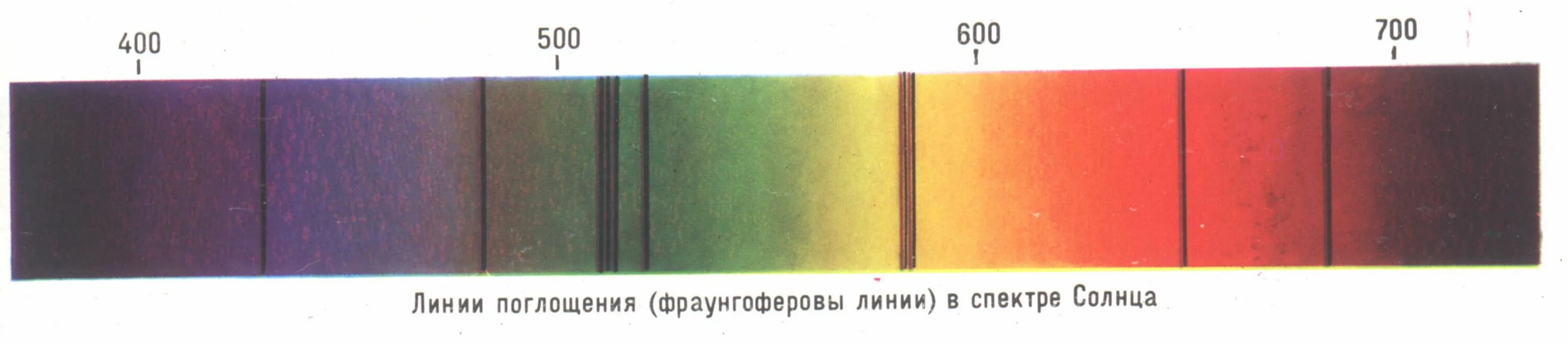 Темные линии на фоне непрерывного спектра. Спектр солнца фраунгоферовы линии. Линии спектра Фраунгофера. Спектр поглощения солнца. Линии поглощения в спектре солнца.