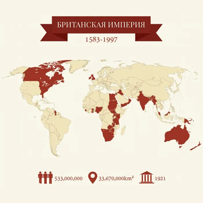 Флаги государств мира. Карта колоний англии 19 века. Мировая империя. Страны и их империи. Монгольская империя площадь территории.