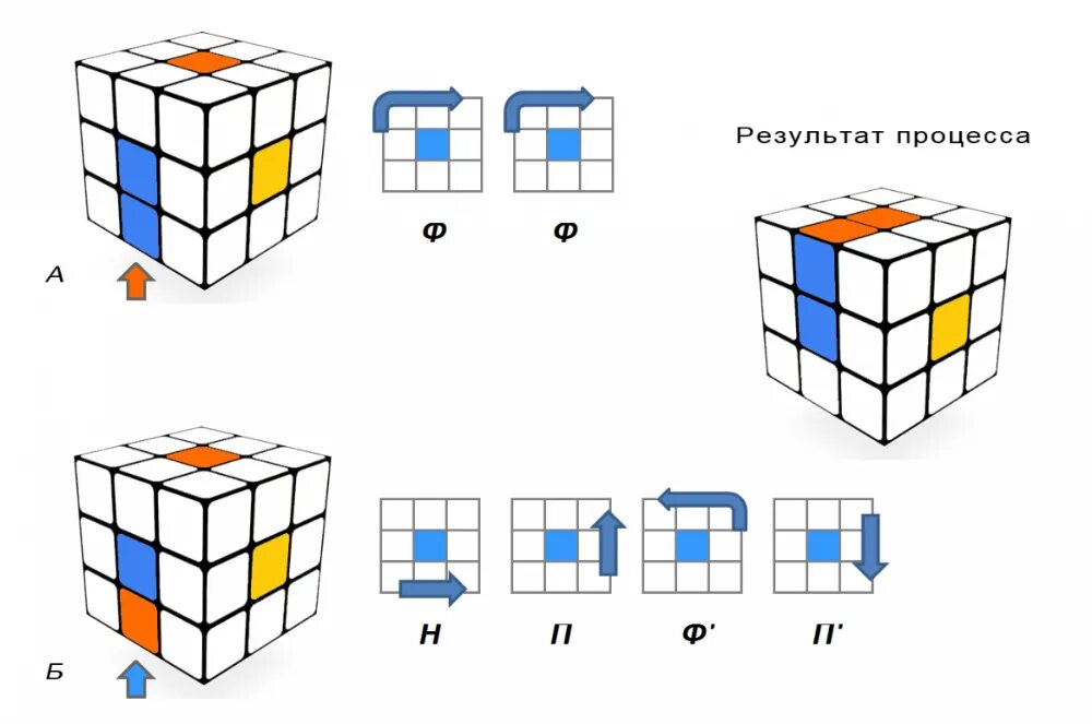Собранный кубик рубика 3 на 3