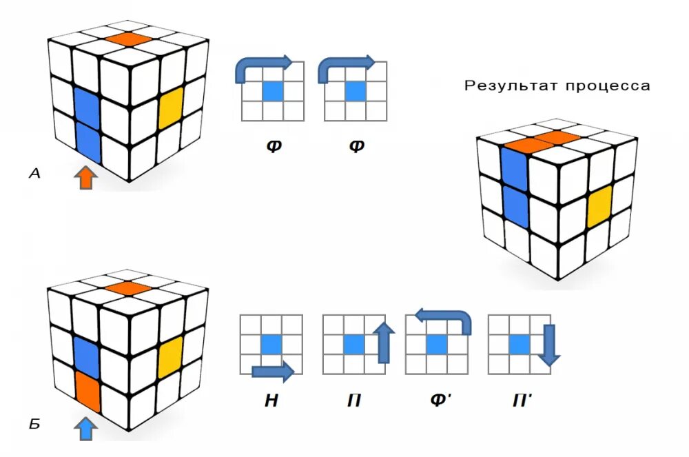 Пошагово собирать кубик