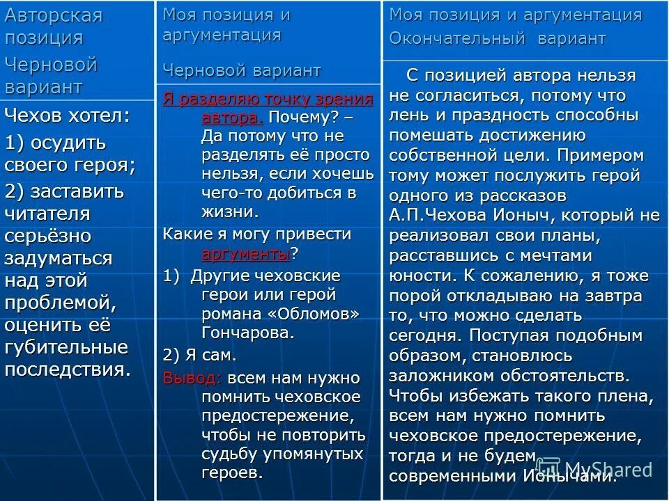 сравните два варианта описания начальный вариант текста как. черновой вариант. черновой вариант сочинения по литературе. сравните окончательный вариант. сравните окончательный вариант.