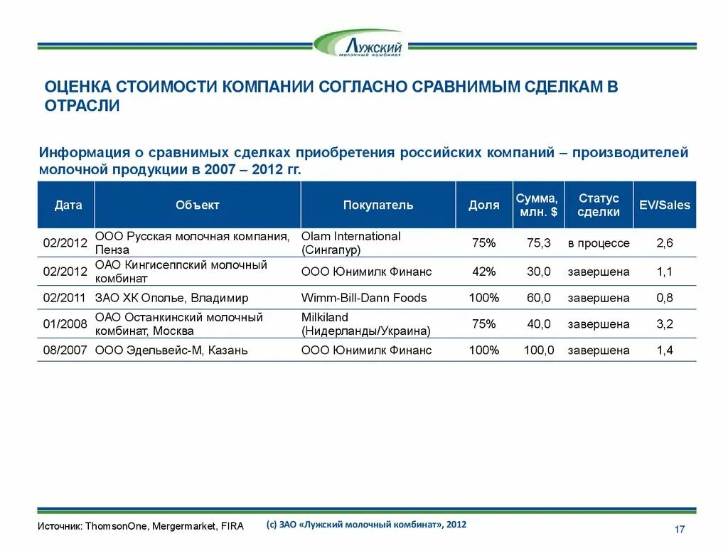 Оценка стоимости компании. Оценить стоимость компании. Оценочная стоимость компании. Как оценивается стоимость компании.