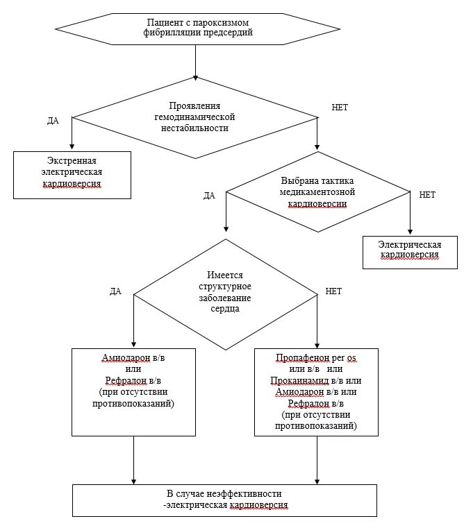 Алгоритм купирования пароксизма фибрилляции предсердий. Рефралон при фибрилляции предсердий. Гемаза 10. Рефралон. Рефралон инструкция.
