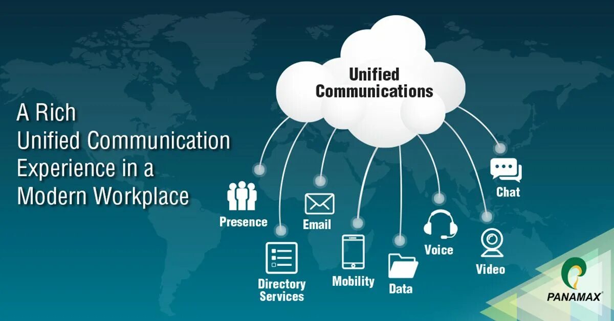 Communication option. Унифицированные коммуникации. unified communications. унифицированная коммуникация картинка. unified communications icons.