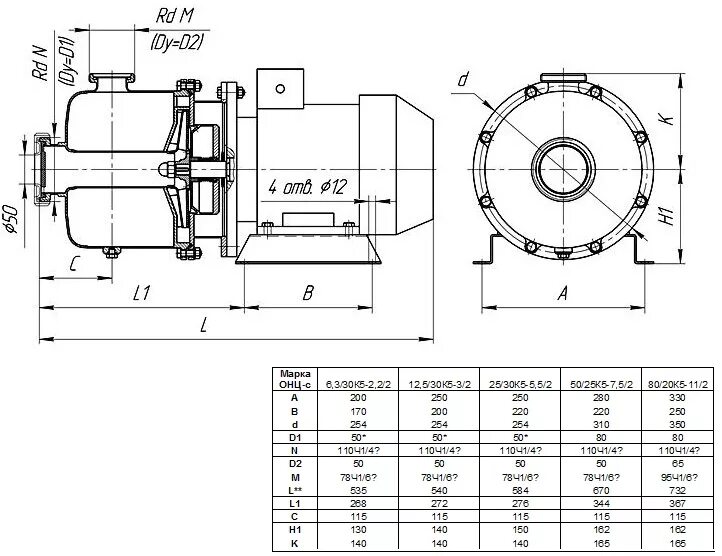 Насос ОНЦ 12.5/20 чертеж. Насос ОНЦ 25/30к5-5.5/2. Насос центробежный ОНЦС 80/20к5-11/2. Насос ОНЦ 6.3/20. P 25 30 q 15 20