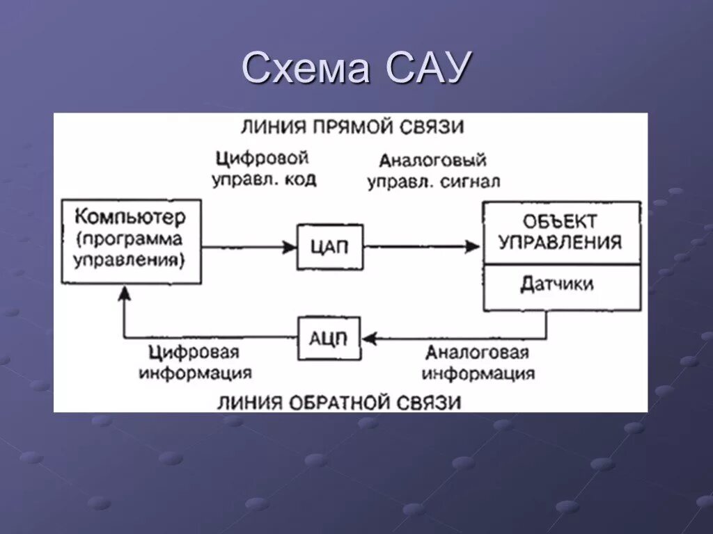 Схема Fe-c. Схема САУ. Система автоматического управления САУ. Система автоматического управления схема.