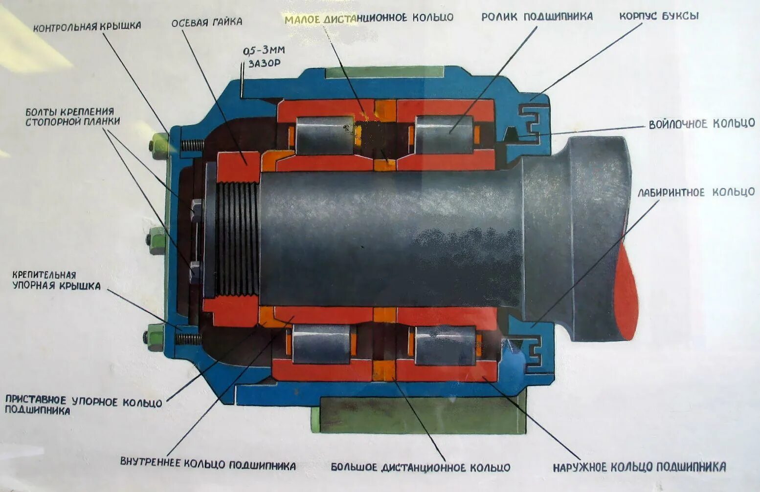 Буксы колесной пары грузового вагона. Буксовый узел 81-717. Букса колесной пары конструкция. Буксовый узел вагона. На какой бирке на буксовом узле