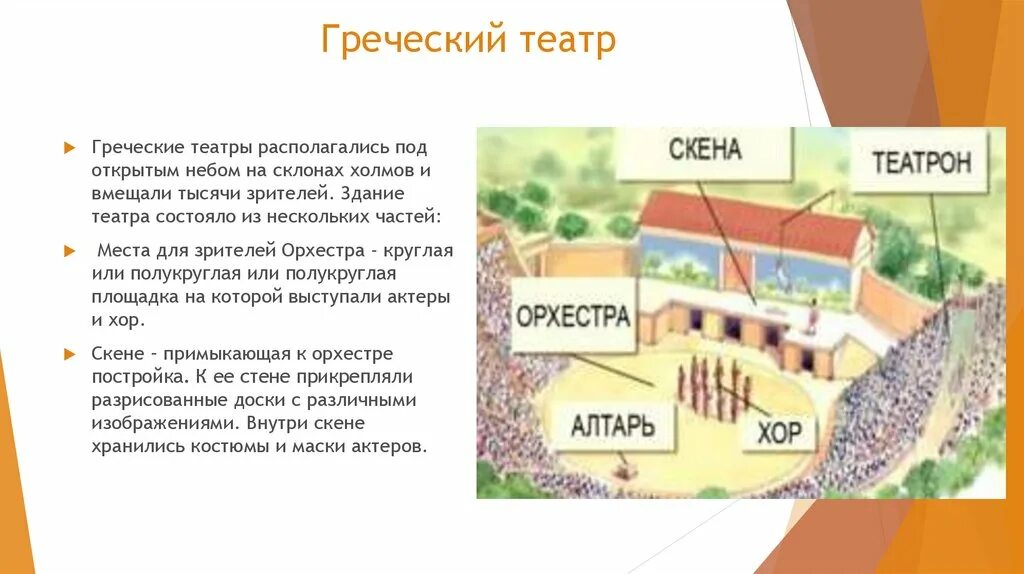 Объясните значение слова орхестра. Орхестра в древней Греции. Греческий театр под открытым небом. Греческие театры располагались под открытым небом на склонах холмов. Греческие театры располагались.