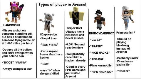 Roblox type