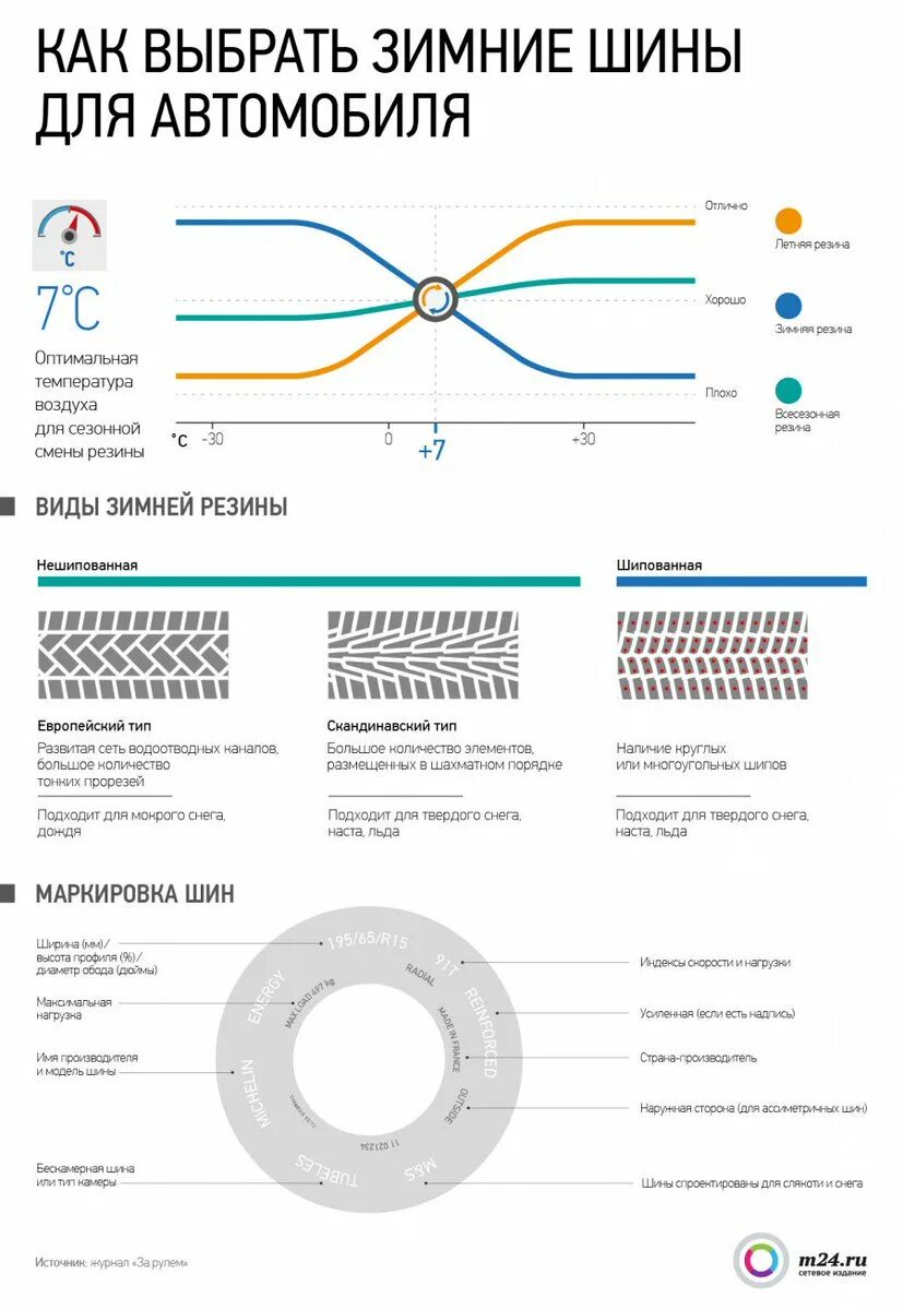 Когда можно переобувать машину