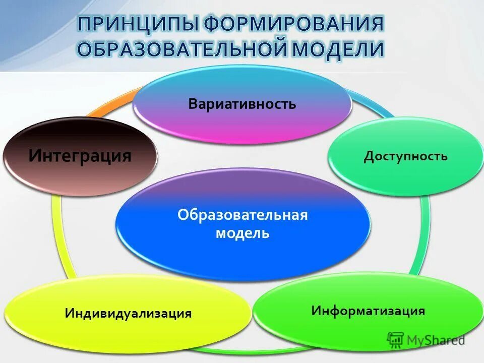 Образовательная модель 2 2