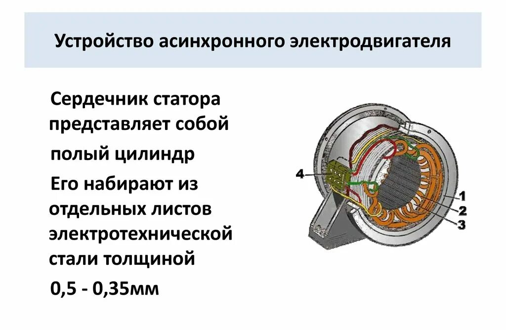 Обмотки синхронного двигателя. Конструкция статора асинхронного двигателя. Статор асинхронного электродвигателя. Статор ротор сердечник статора. Сердечник статора асинхронного двигателя с короткозамкнутым ротором.