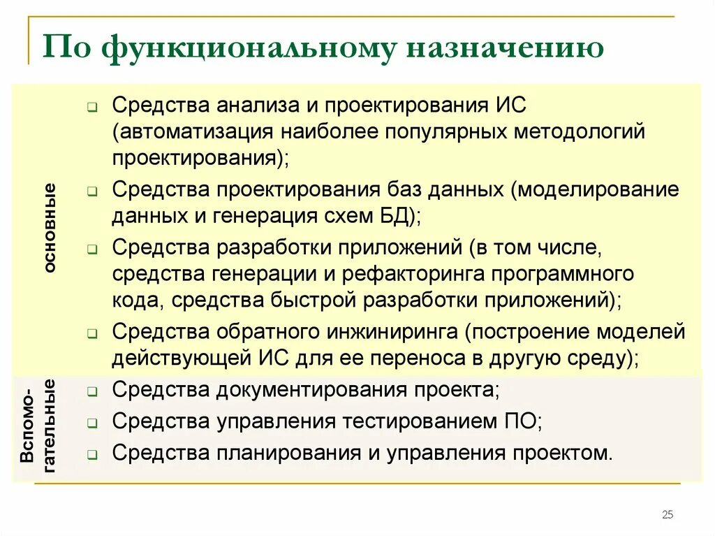 Аналитический препарат. Средства анализа и проектирования. Средства проектирования по. Назначение методологии проектирования. По функциональному назначению.