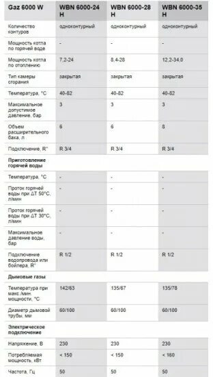 бош 6000 газовый котел характеристики. потребляемая мощность газового котла bosch gaz 6000. газовый котел бош 6000 12 квт характеристики. котел газовый бош газ 6000 габариты. характеристики котла bosch gaz 6000.