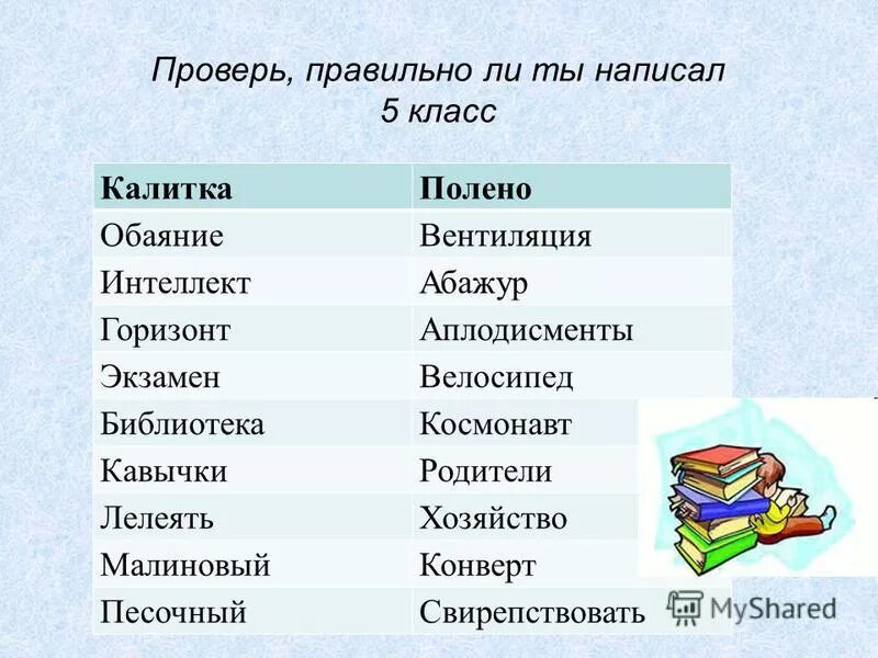 Проверим как правильно писать. Обояние или обаяние как правильно пишется слово. Правильное написание слова аплодисменты. Грамотный как проверить. Обаятельная как пишется правильно.