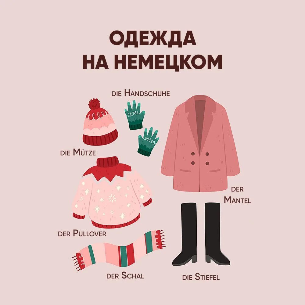 Плакаты одежда. Одежда на немецком. немецкий тема одежда. немецкий одежда слова. название немецкой одежды.