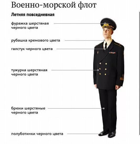 Форма одежды как называется. Форма одежды матросов и офицеров вмф. форма одежды военнослужащих вмф рф. парадная форма вмф сухопутных войск. морская форма одежды вмф россии наименование.