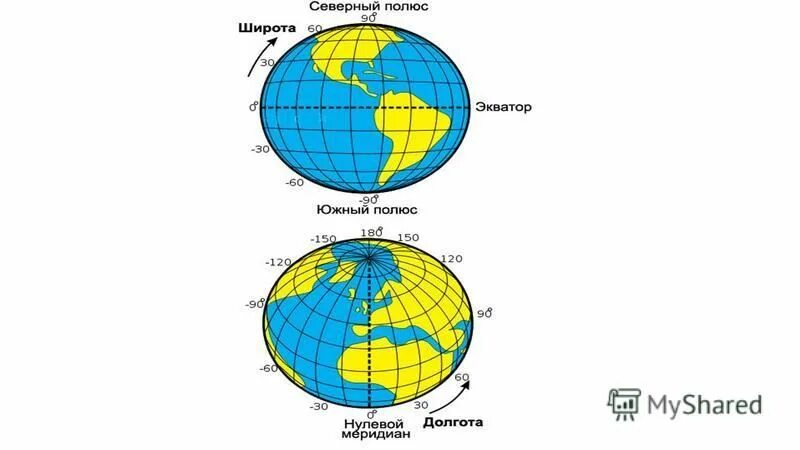 Географические координаты южного полюса