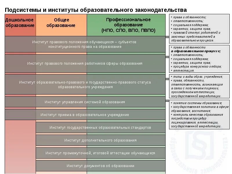 Смежные институты. Комплексный правовой институт.