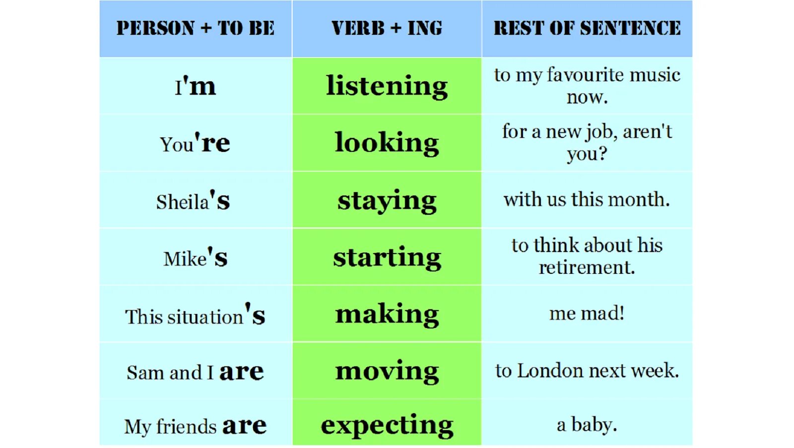 10 sentences present continuous. Present Continuous affirmative. Present Continuous affirmative and negative. Present Continuous Tense sentences. Present Continuous make sentences.