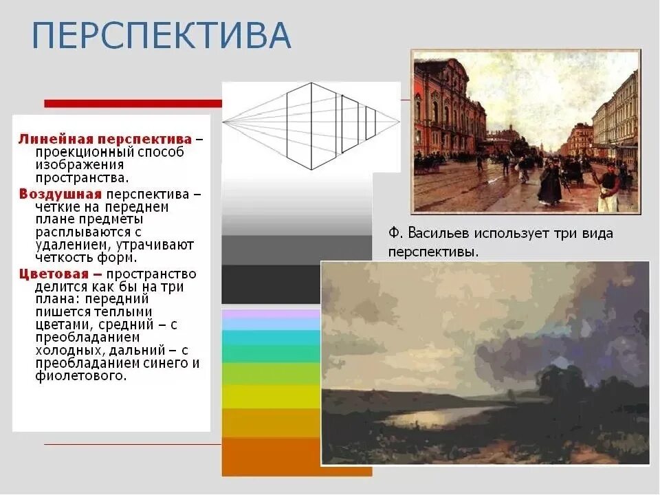 Способ изображения глубины пространства