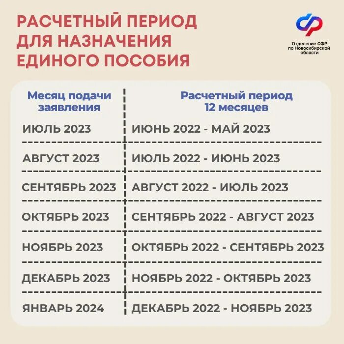 единое пособие на детей расчетный период. льготы семьям с детьми в 2023 году. срок назначения единого пособия. расчётный период для единого пособия в 2024. единое пособие сроки дохода.