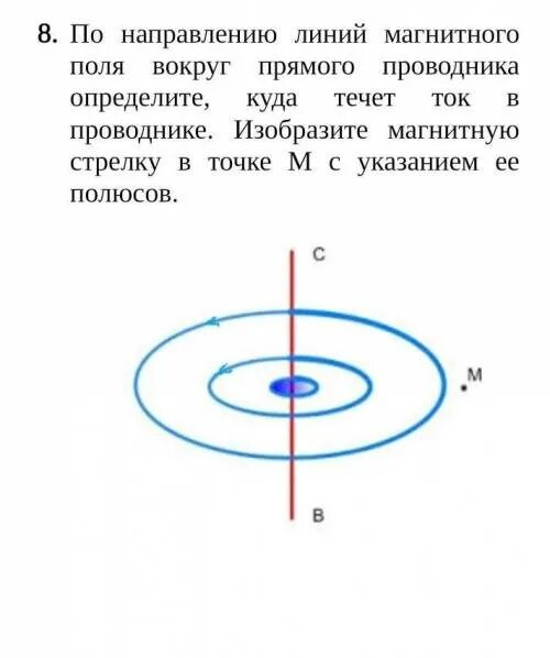 Рисунки магнитного поля вокруг прямого проводника. Линии магнитного поля прямого проводника. Направление линий магнитного поля прямого проводника.