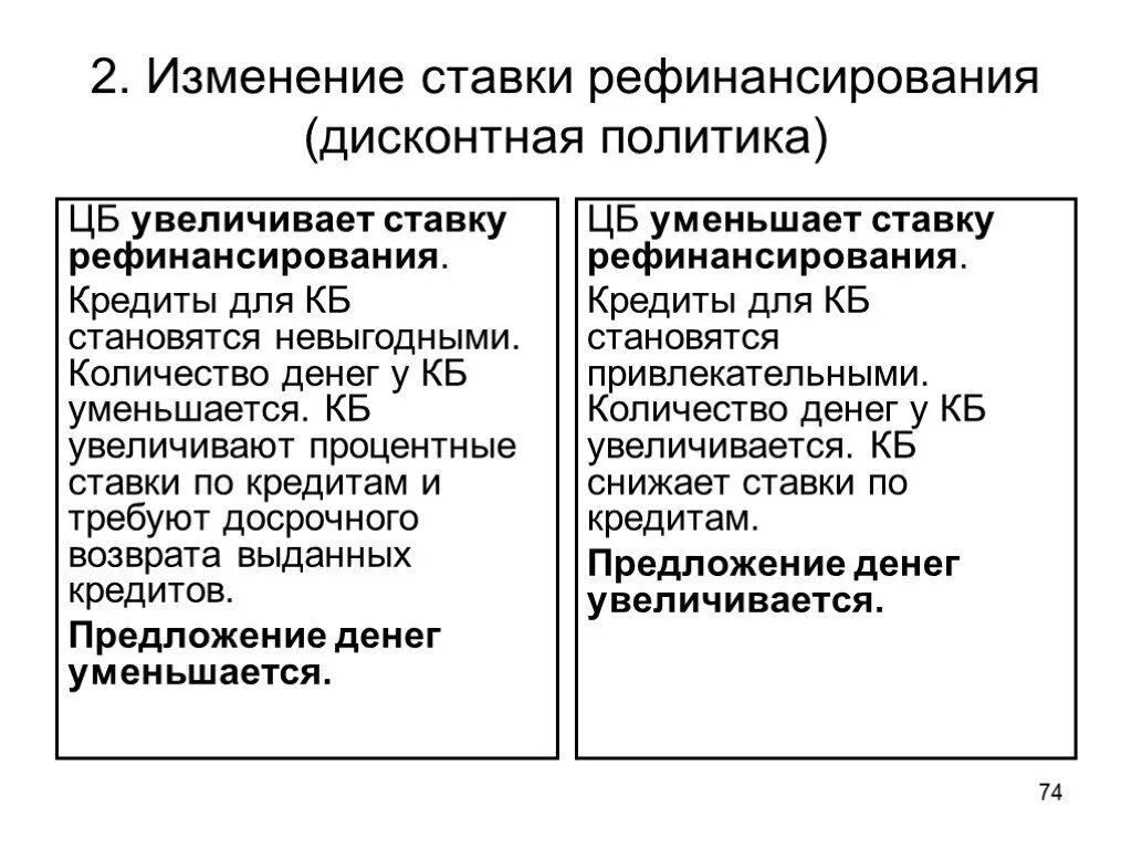 Последствия снижения ставки рефинансирования. Последствия снижения ставки рефинансирования центрального. Изменение ставки рефинансирования. Последствия рефинансирования центрального банка. Почему понижают ставку