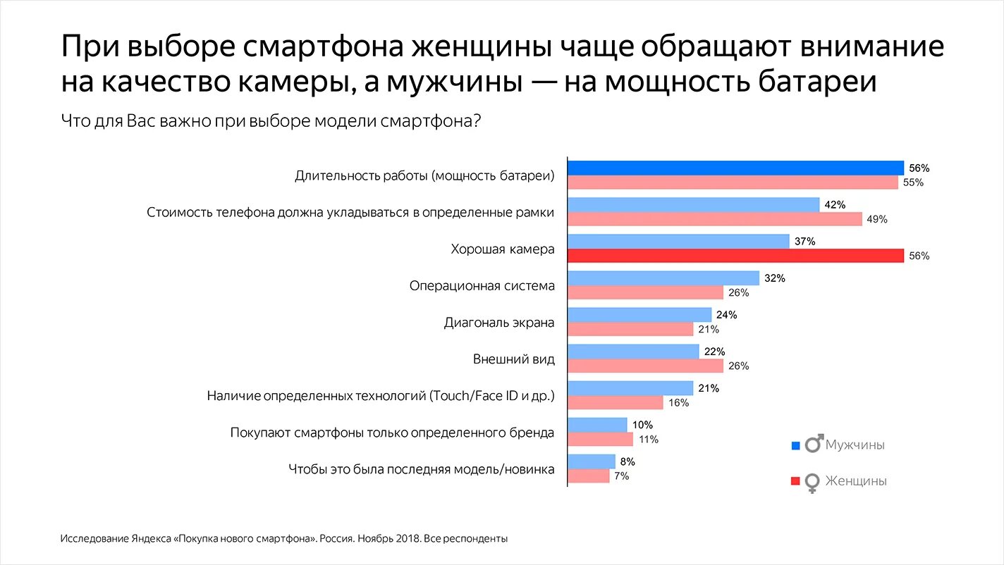 На что обратить при покупке телефона. Что для вас важно при выборе работы. Что для вас важно в работе. Самое важное при выборе работы. Что главное при выборе работы.