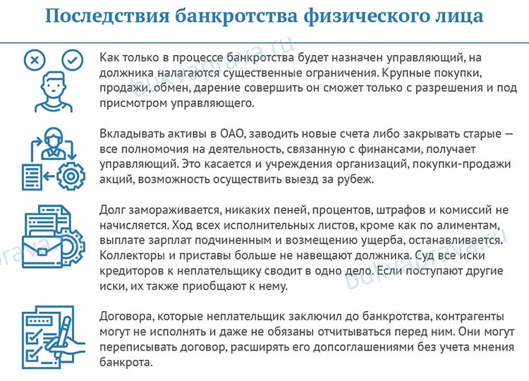 Банкротство условия и последствия. Последствия банкротства. Последствия банкротства физ лица. Последствия процедуры банкротства. Последствия после процедуры банкротства физического лица.