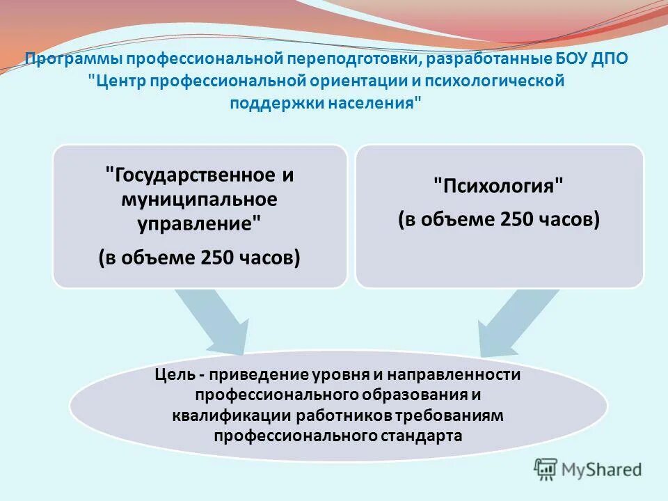 Центр дополнительного профессионального образования отзывы. Центр дополнительного профессионального образования отзывы. Центр дополнительного профессионального образования отзывы. Печать учебный центр промтрансстрой. Реклама образовательного центра.