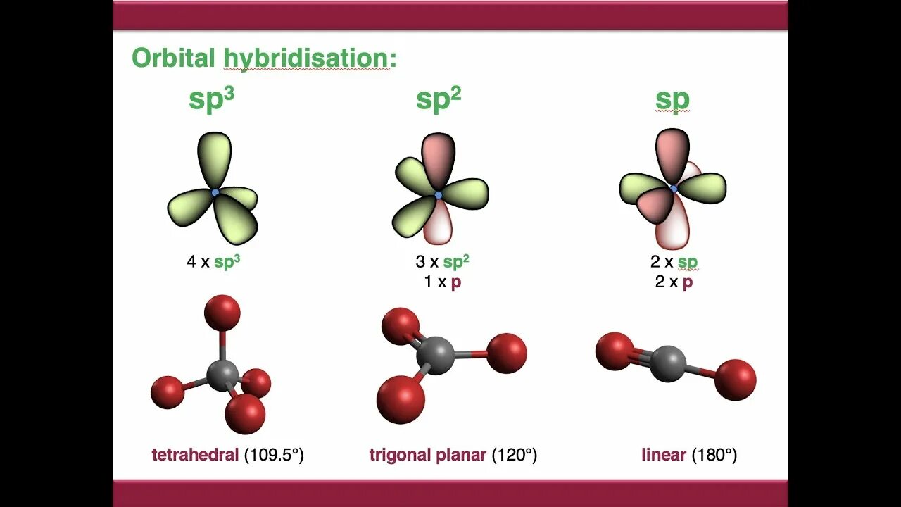 Гибридизация воды sp3. Sp2 гибридизация. Sp2 и sp3 гибридизация. SP sp2 sp3 гибридизация. Sp3 hybridization.