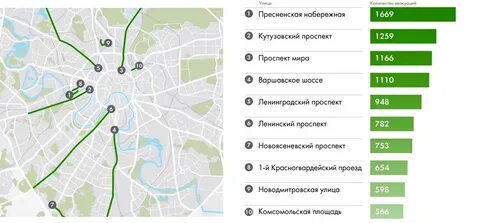 Самая дорогая парковка в москве