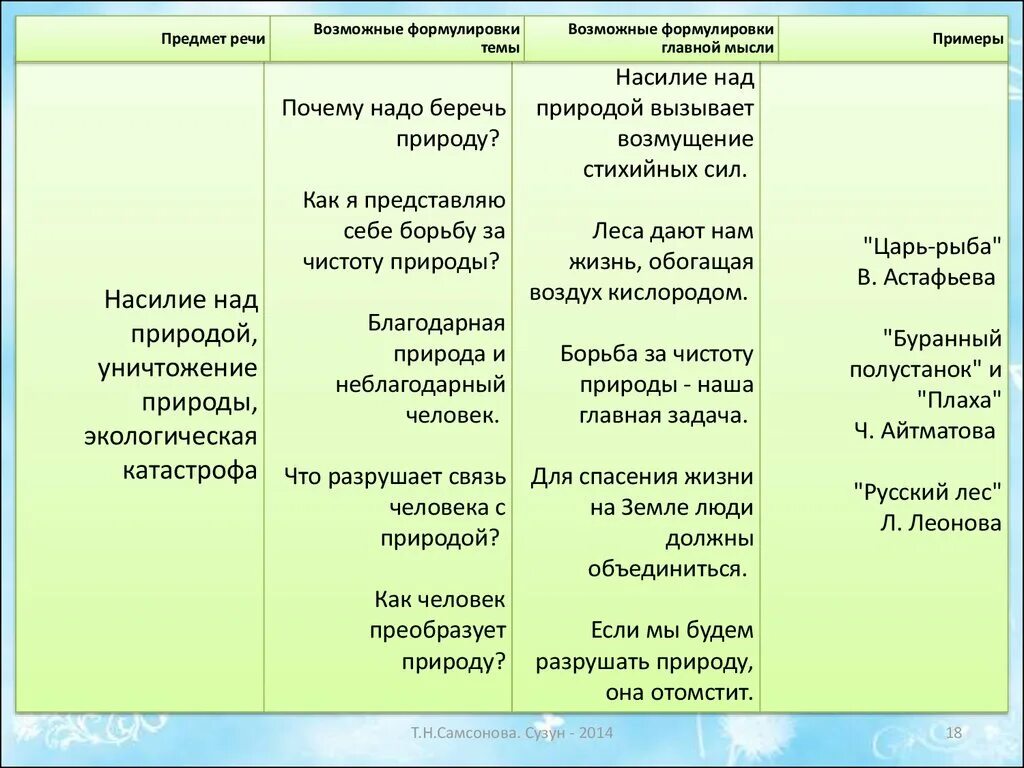 Преобразование природы человеком примеры. Человек преобразует природу примеры. Связь природы и человека литература. Связь человека с природой примеры из литературы. Природная сторона человека примеры