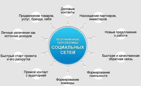 Продвижение социальных проектов